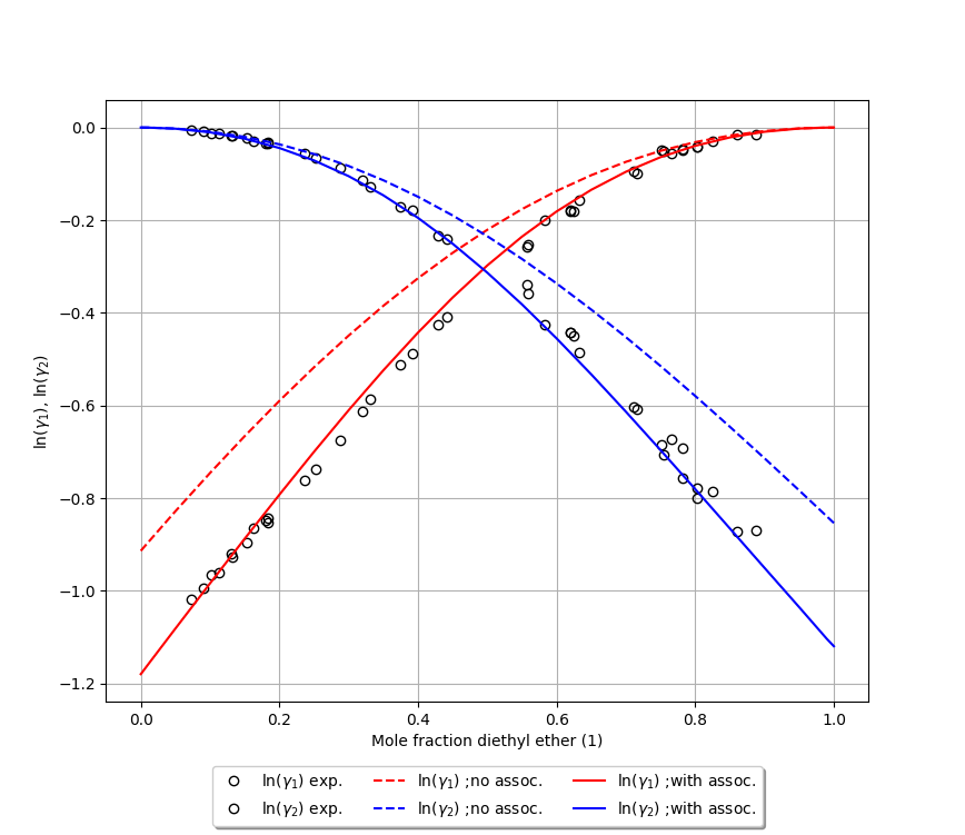 /scm-uploads/doc/Tutorials/_images/dee_chloro_graph.png