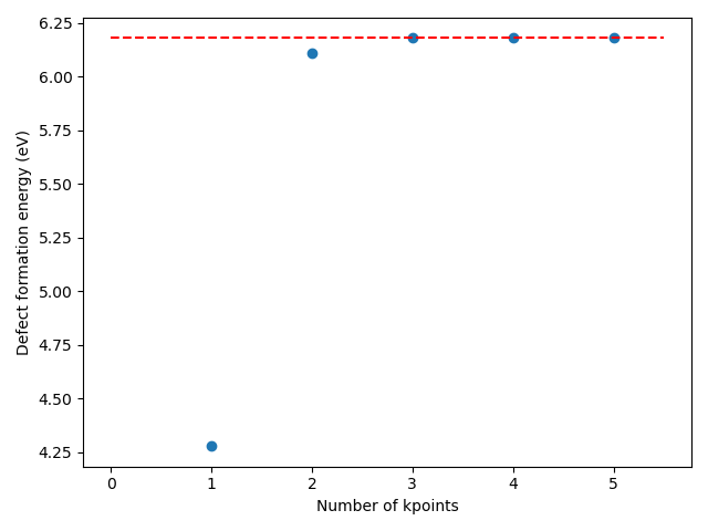 /scm-uploads/doc/Tutorials/_images/defect_MgO_QE_scaling.png