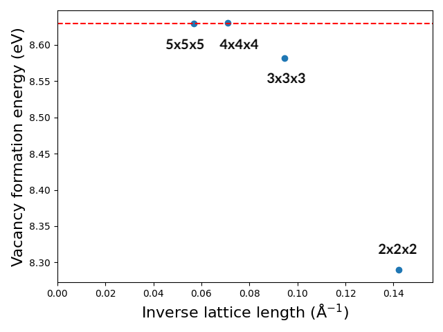 /scm-uploads/doc/Tutorials/_images/defect_diamond_BAND_scaling.png