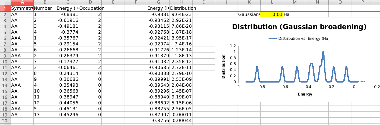 /scm-uploads/doc/Tutorials/_images/ethanol_orbitals_sheet.png