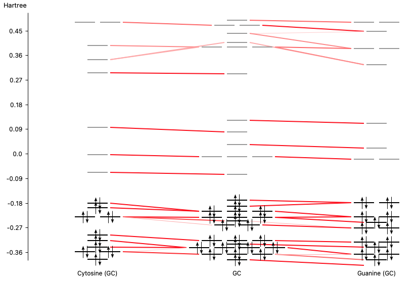 /scm-uploads/doc/Tutorials/_images/levels.png