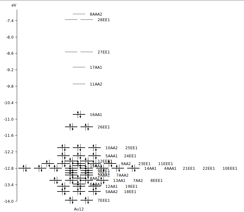 /scm-uploads/doc/Tutorials/_images/levels1.png