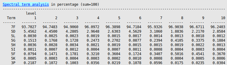 /scm-uploads/doc/Tutorials/_images/lf_dft_spectralterm.png