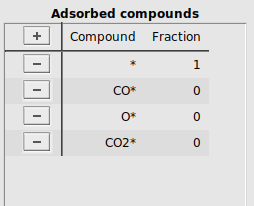 /scm-uploads/doc/Tutorials/_images/mkmcxx_co-ox_adsorbed_compounds.png