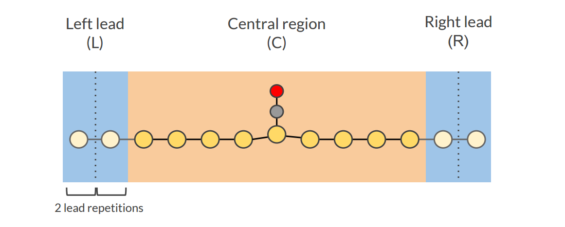 /scm-uploads/doc/Tutorials/_images/negf_t2_system_cartoon.png
