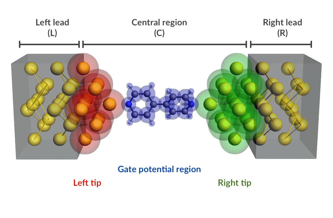 /scm-uploads/doc/Tutorials/_images/negf_t3_final_geo.png