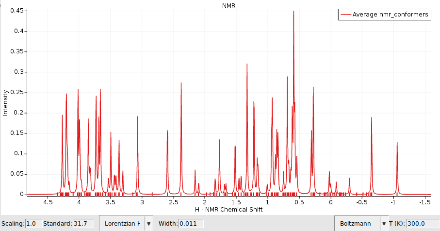 /scm-uploads/doc/Tutorials/_images/nmr.png