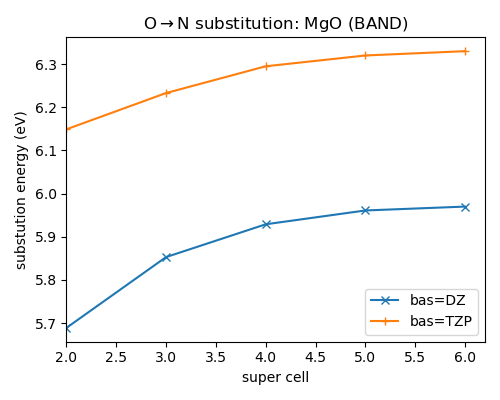 /scm-uploads/doc/Tutorials/_images/substitutions.MgO.engine%3DBAND.qk%3DGammaOnly.effectbas.png