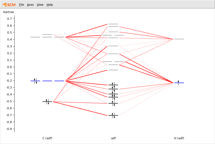 /scm-uploads/doc/Tutorials/_images/t2-5-levels.png