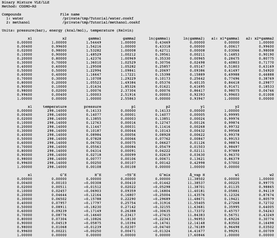 /scm-uploads/doc/Tutorials/_images/t3_binmixtable.png