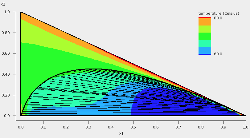 /scm-uploads/doc/Tutorials/_images/t3_ternarytemp.png