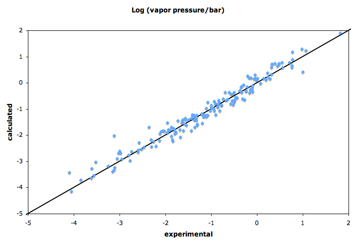 /scm-uploads/doc/Tutorials/_images/t4_vap_exp.png