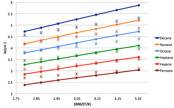 /scm-uploads/doc/Tutorials/_images/t6_lngamalkane.png