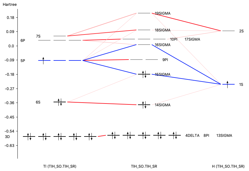 /scm-uploads/doc/Tutorials/_images/tlhsrlevels.png