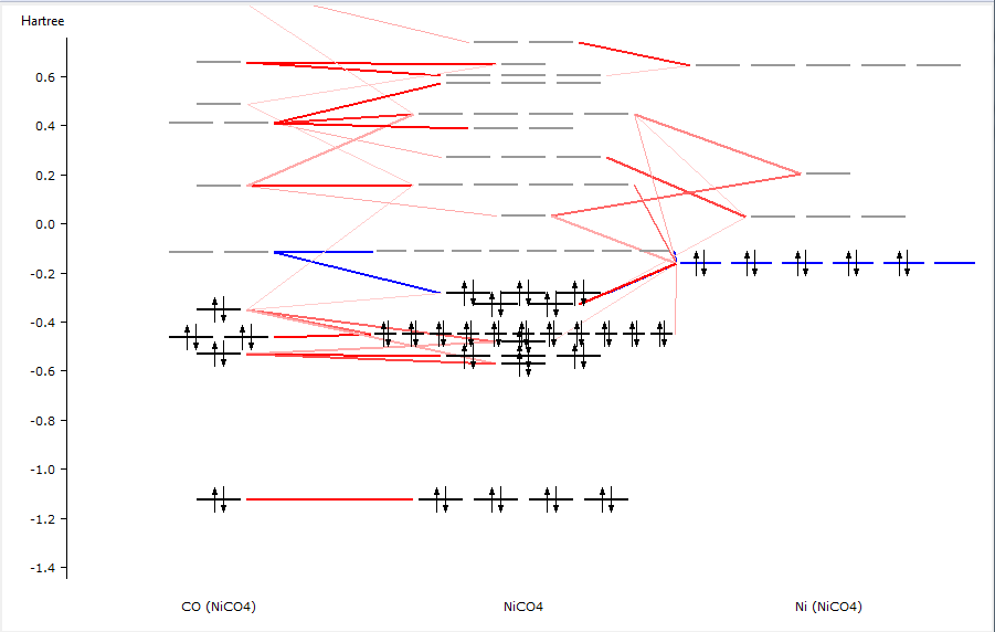 /scm-uploads/doc/Tutorials/_images/tut8-levels.png