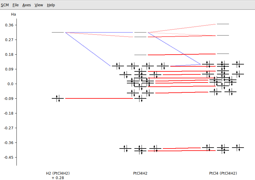 /scm-uploads/doc/Tutorials/_images/tut8-levels2.png