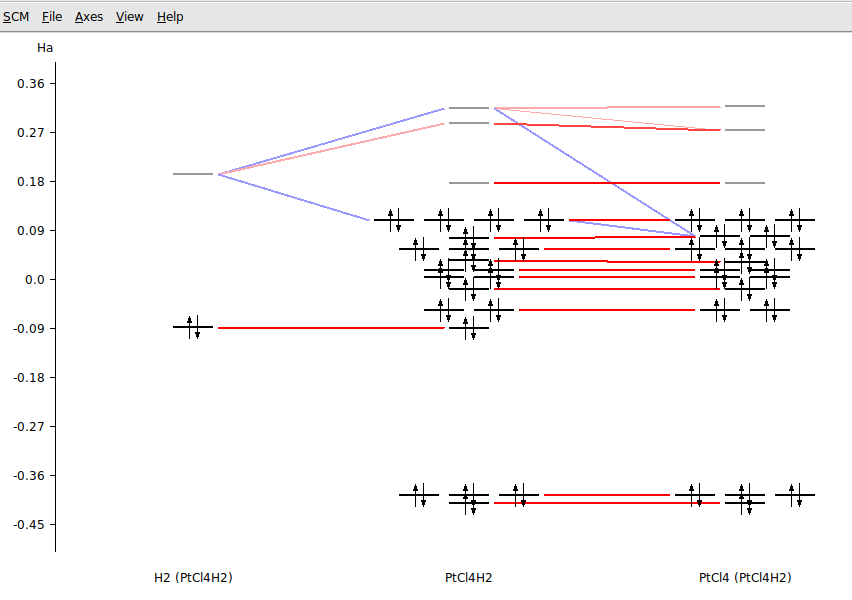 /scm-uploads/doc/Tutorials/_images/tut8-levels2b.png