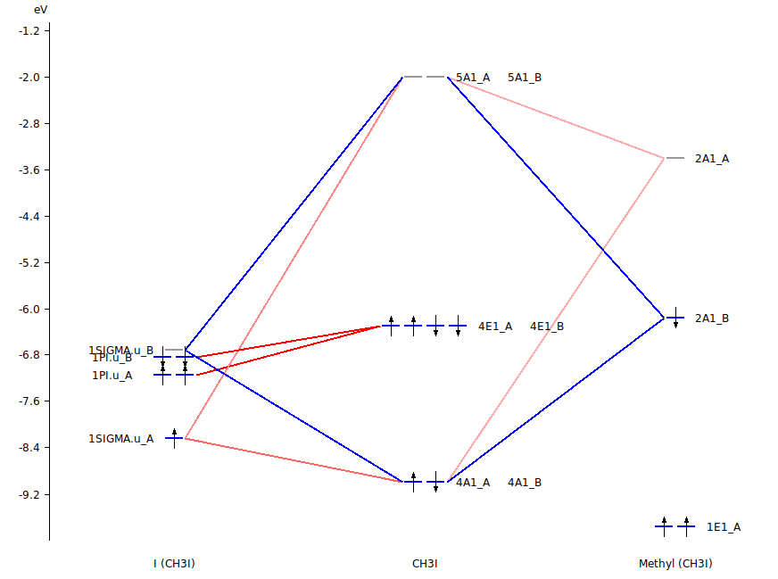 /scm-uploads/doc/Tutorials/_images/tut8-levels3.png