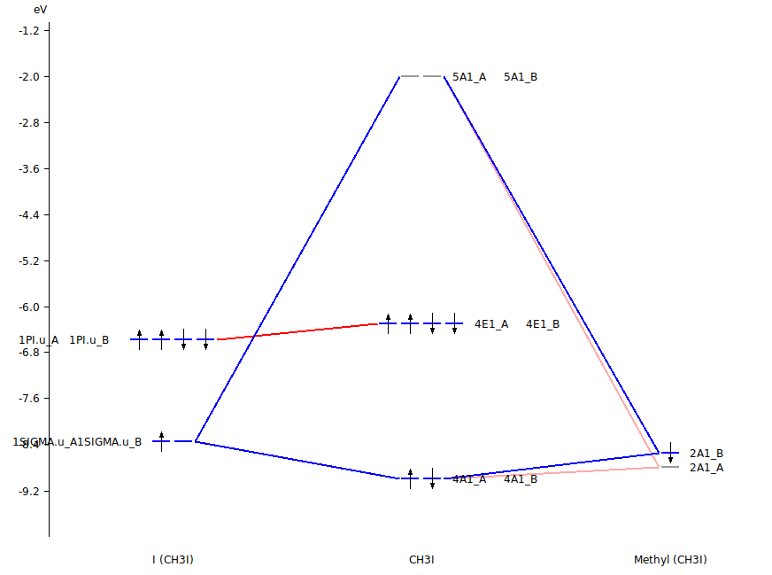 /scm-uploads/doc/Tutorials/_images/tut8-levels3b.png