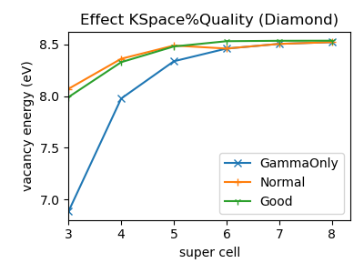 /scm-uploads/doc/Tutorials/_images/tutorial.vacancy.Diamond.engine%3DDFTB.png