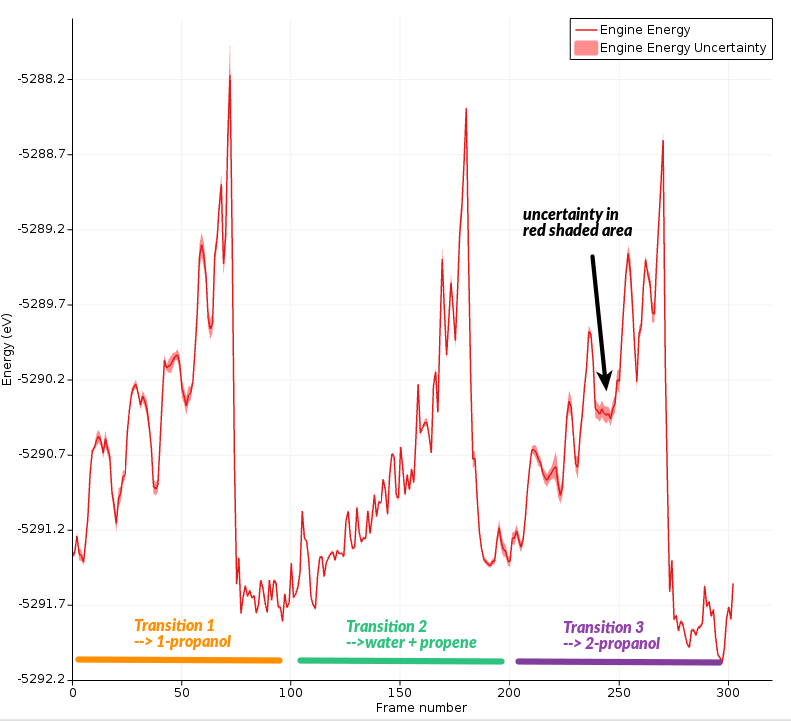 /scm-uploads/doc/Tutorials/_images/uncertainty.png