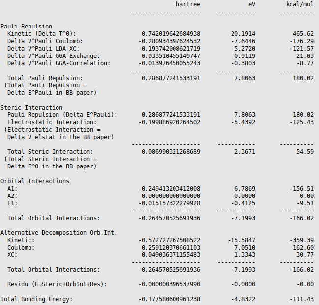 /scm-uploads/doc/Tutorials/_images/unrestricted_EDA_anal.png