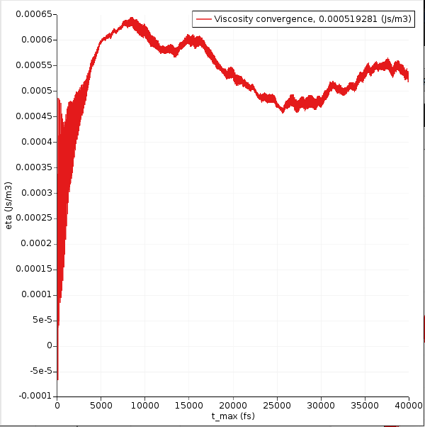 /scm-uploads/doc/Tutorials/_images/viscosity_curve_40000.png