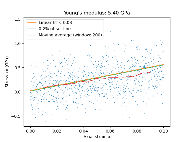 /scm-uploads/doc/Tutorials/_images/young_modulus.png