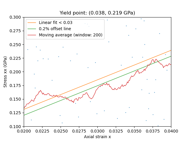 /scm-uploads/doc/Tutorials/_images/zoomed_young_modulus.png