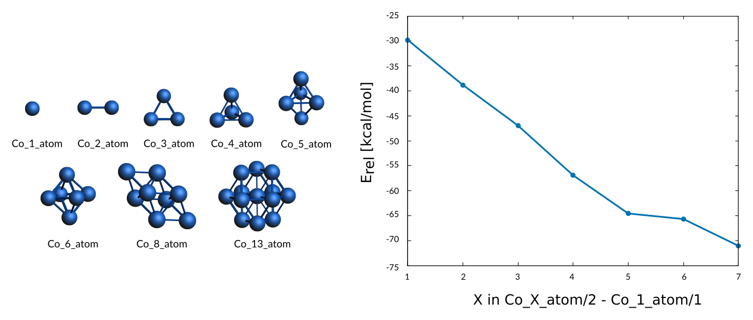 /scm-uploads/doc/params/_images/CO-Clusters-training.png