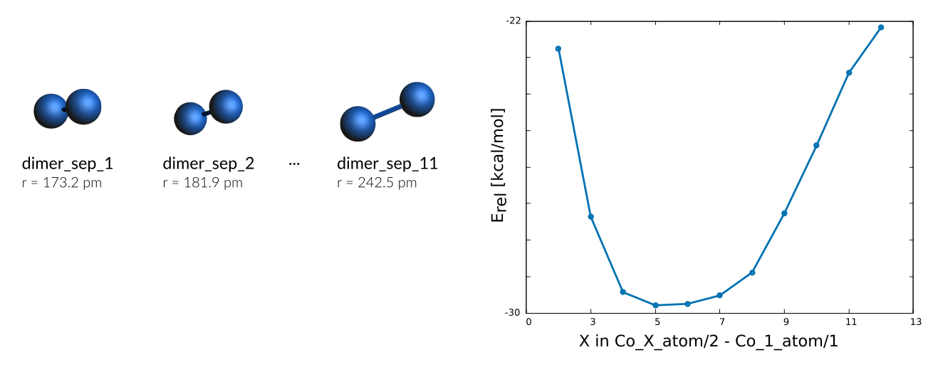 /scm-uploads/doc/params/_images/CO-dimer-training.png