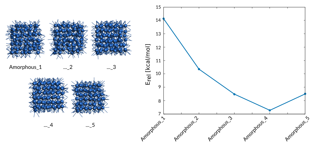 /scm-uploads/doc/params/_images/Co_amorphous-training.png
