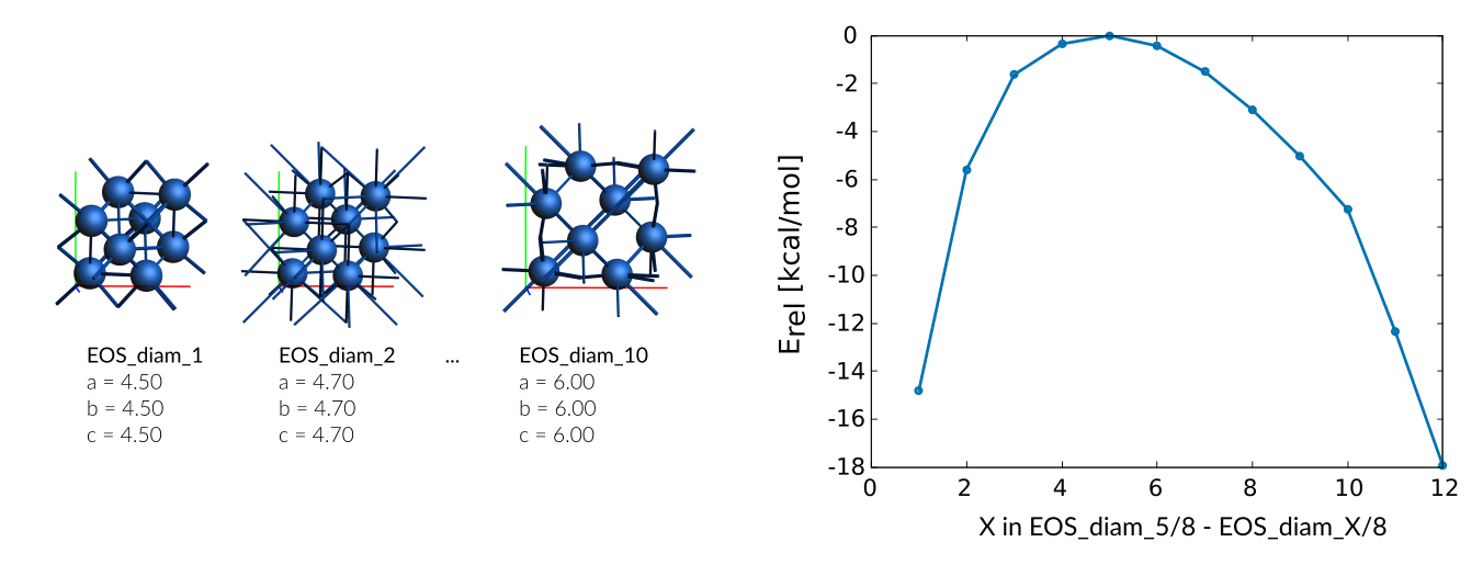 /scm-uploads/doc/params/_images/EOS-diam-training.png