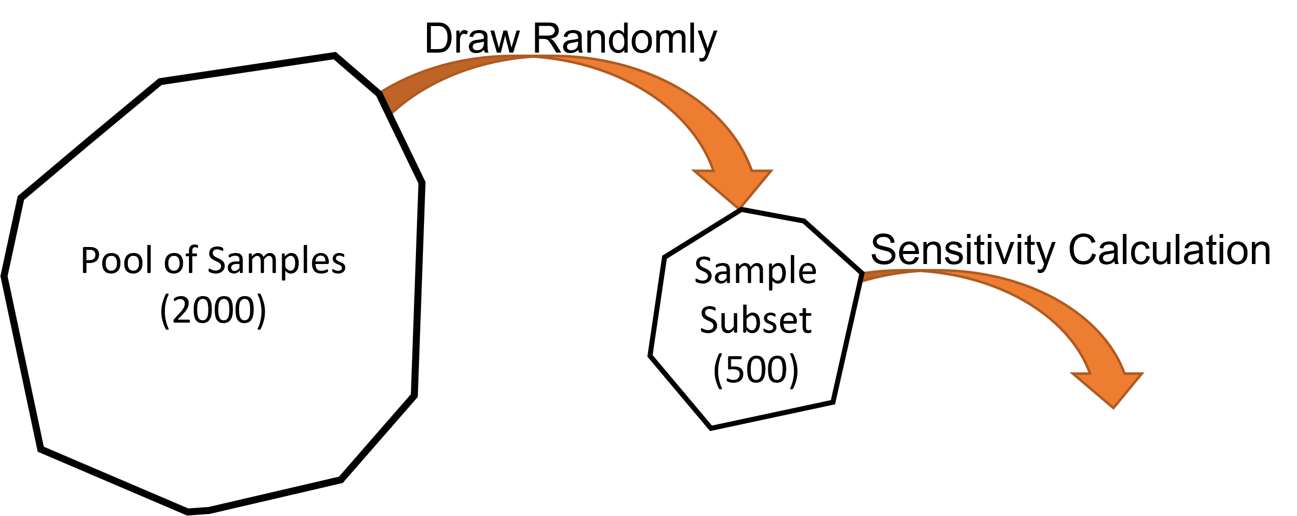 /scm-uploads/doc/params/_images/RxFF_Water_Sensi_subsets.png