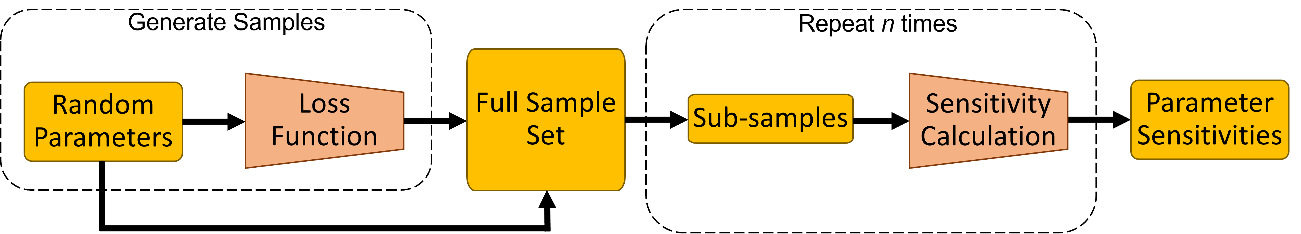 /scm-uploads/doc/params/_images/sensiworkflow.png