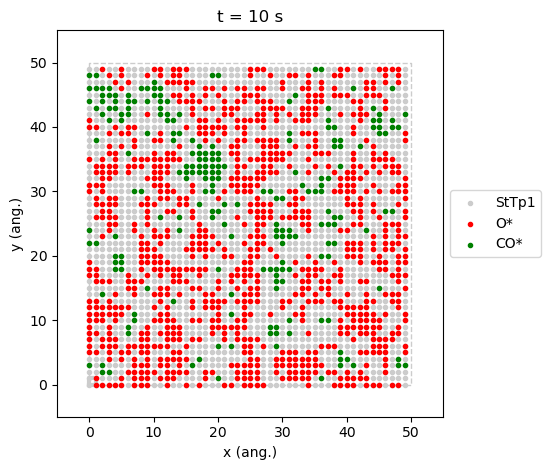 /scm-uploads/doc/pyzacros/_images/PhaseTransitions_32_0.png