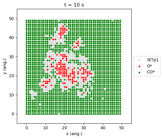 /scm-uploads/doc/pyzacros/_images/PhaseTransitions_34_0.png