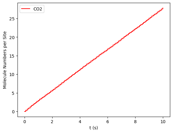 /scm-uploads/doc/pyzacros/_images/PhaseTransitions_36_0.png