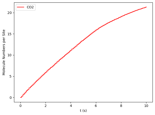 /scm-uploads/doc/pyzacros/_images/PhaseTransitions_36_1.png