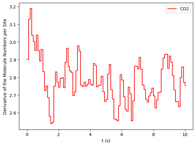 /scm-uploads/doc/pyzacros/_images/PhaseTransitions_37_0.png