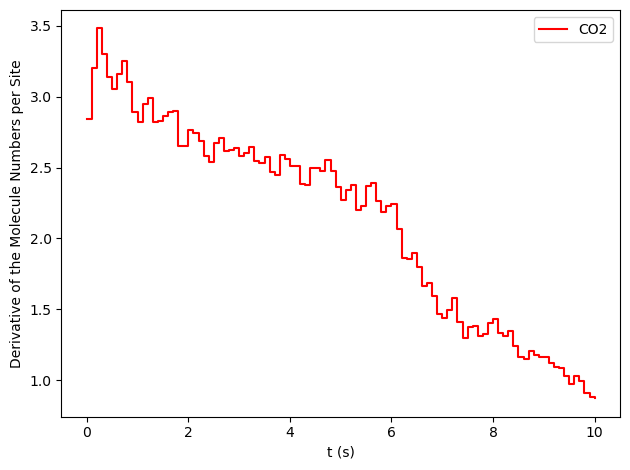 /scm-uploads/doc/pyzacros/_images/PhaseTransitions_37_1.png