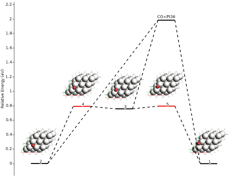 /scm-uploads/doc/pyzacros/_images/example_CO%2BPt111-iel.png