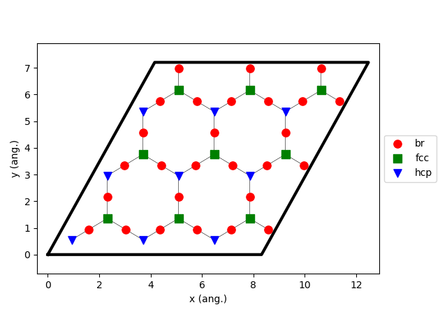 /scm-uploads/doc/pyzacros/_images/example_CO%2BPt111-lattice_base.png