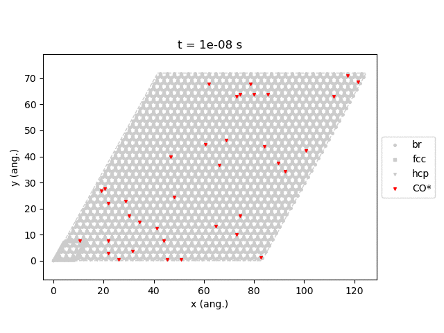 /scm-uploads/doc/pyzacros/_images/example_CO%2BPt111-ls.gif