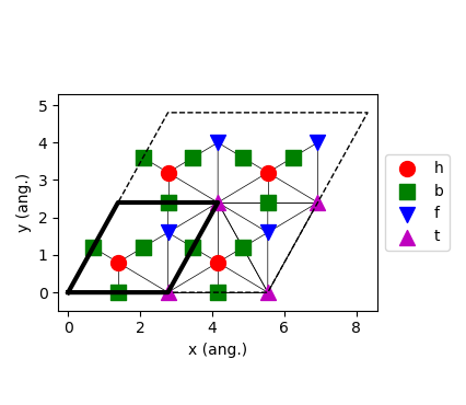 /scm-uploads/doc/pyzacros/_images/lattice_unit_cell.png