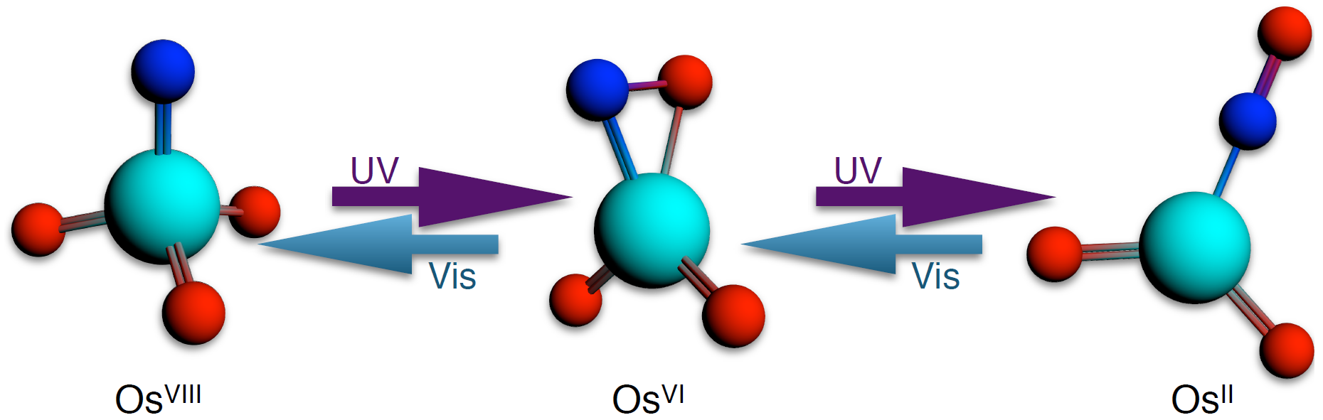 Reverisble 6e photo-oxidation and reduction