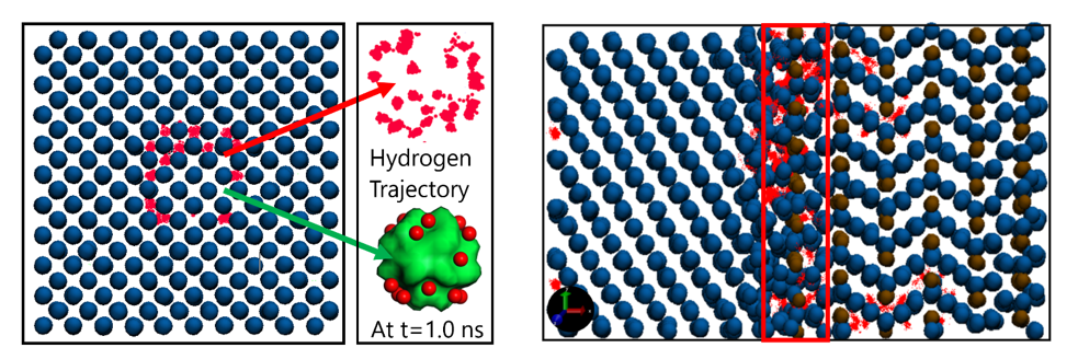 Hydrogen embrittlement of steels: a ReaxFF study - SCM