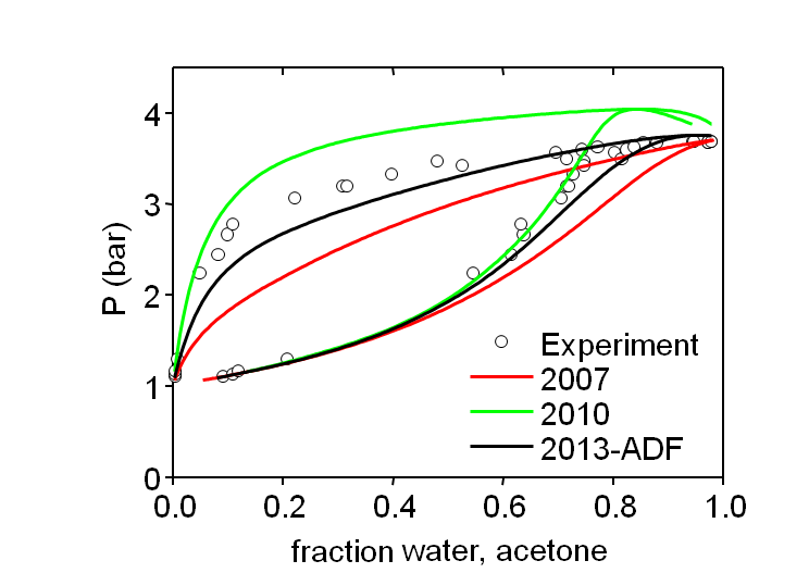 vapor pressure with COSMO-SAC in COSMO-RS