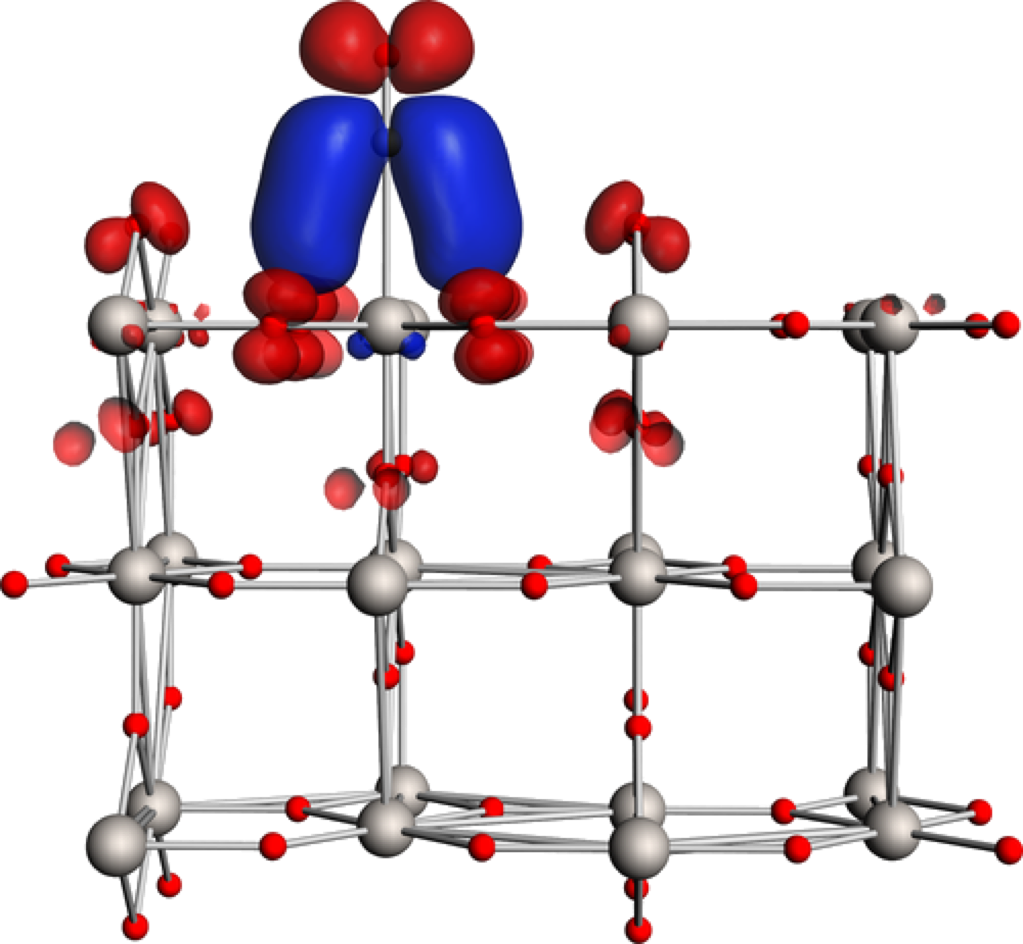 Periodic energy decomposition analysis - SCM