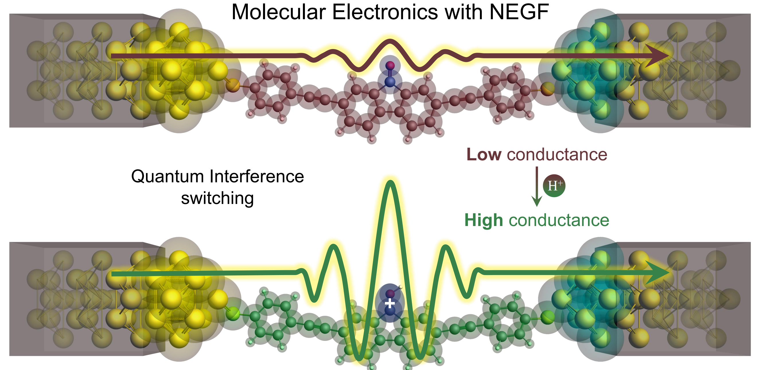 In Situ Switching of Quantum Interference in Molecular Tunneling ...